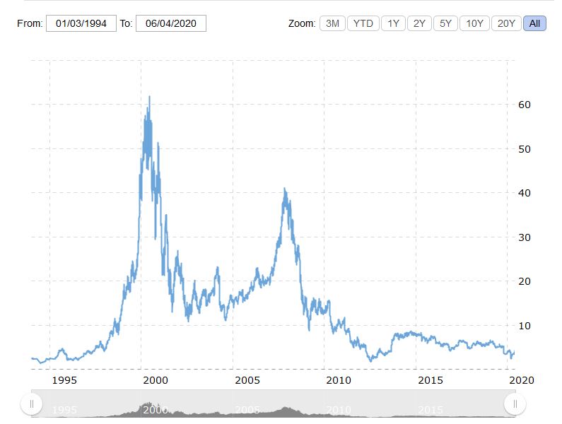 NOK stock price.JPG