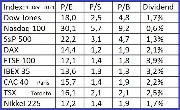 Indices-1-12-21.jpg