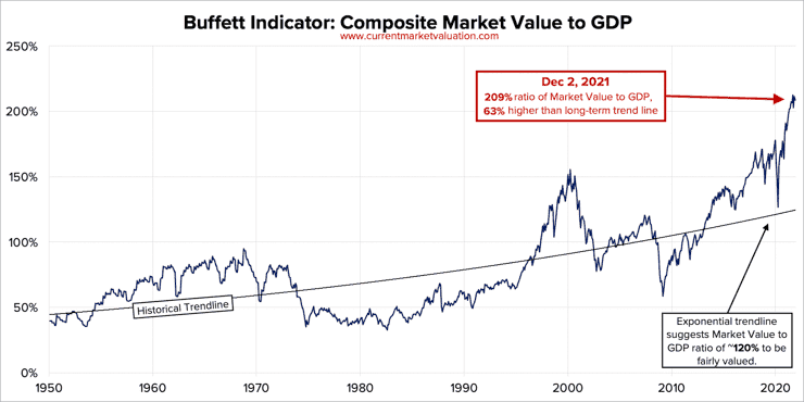 Buffett-Indicator.png
