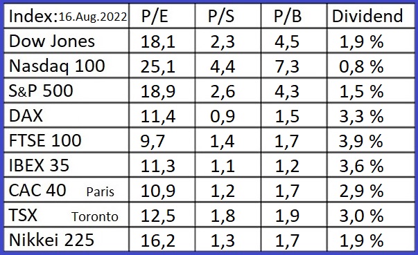 Indices-16-8-22.jpg