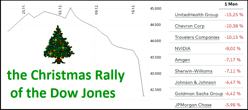 Dow-Jones.png