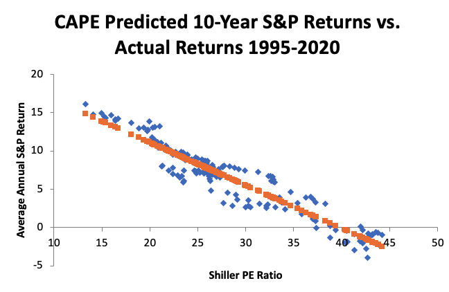 CAPE_expected_return.PNG