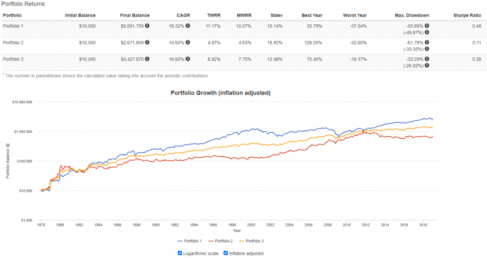 US_Equity_Gold_3.PNG