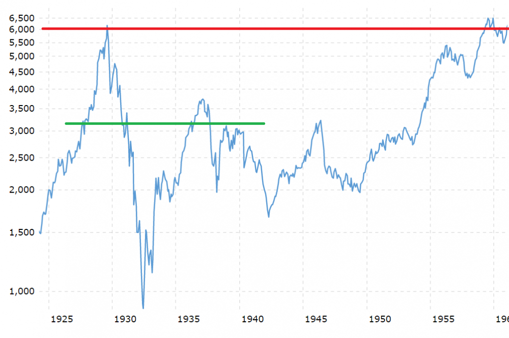 DJIA_Macrotrends.PNG