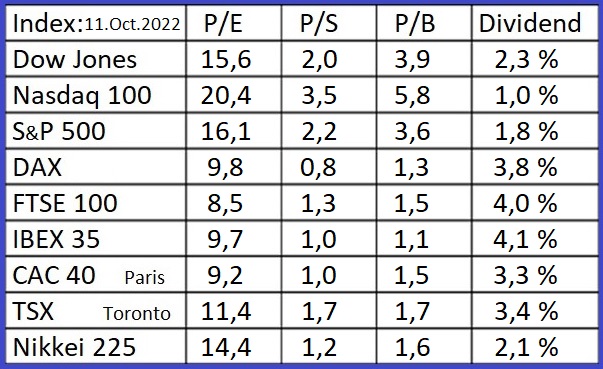 Indices-11-oc-22.jpg