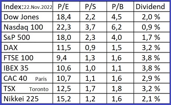 Indices-22-11-2022.jpg