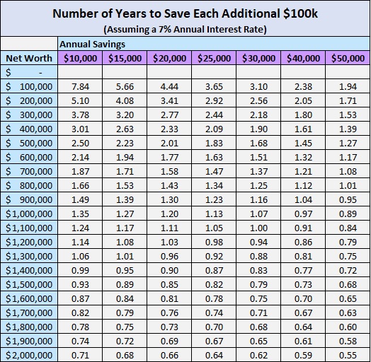 years to save.jpg