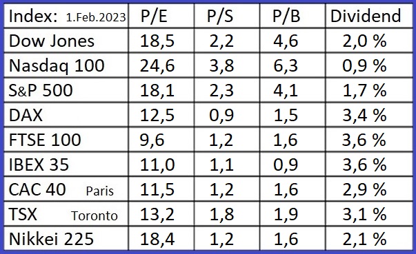 indices-1-2-2023.jpg